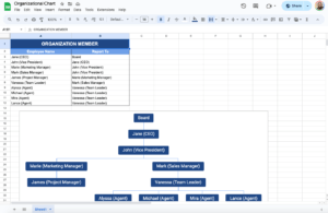 Create org chart template in Google Sheets for organization planning and structure.