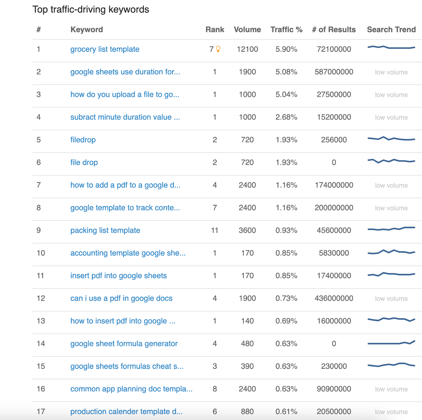 Gather Your Own Keywords