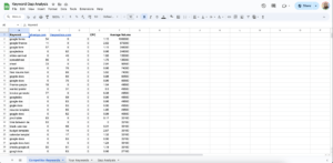 free keyword gap analysis template for google sheets