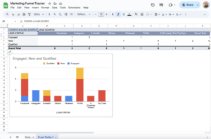 free marketing funnel tracker template for google sheets