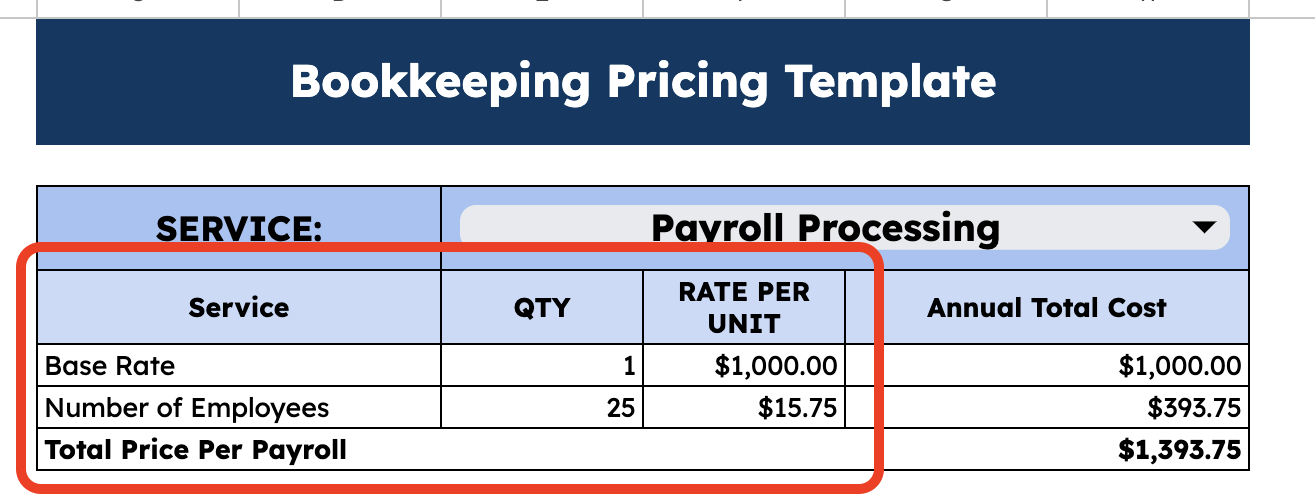 List Payroll Processing Services