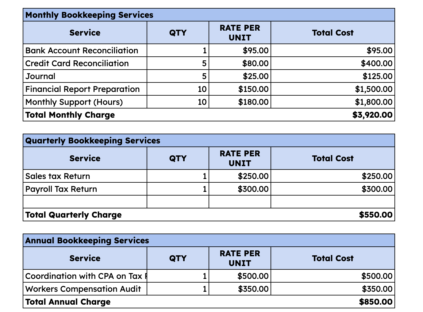 Add Additional Services