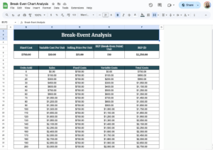 Break-Even Chart Analysis