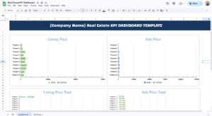 Real Estate KPI Dashboard