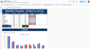 Budget Vs Actual