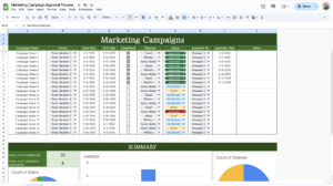 Marketing Campaign Approval Process
