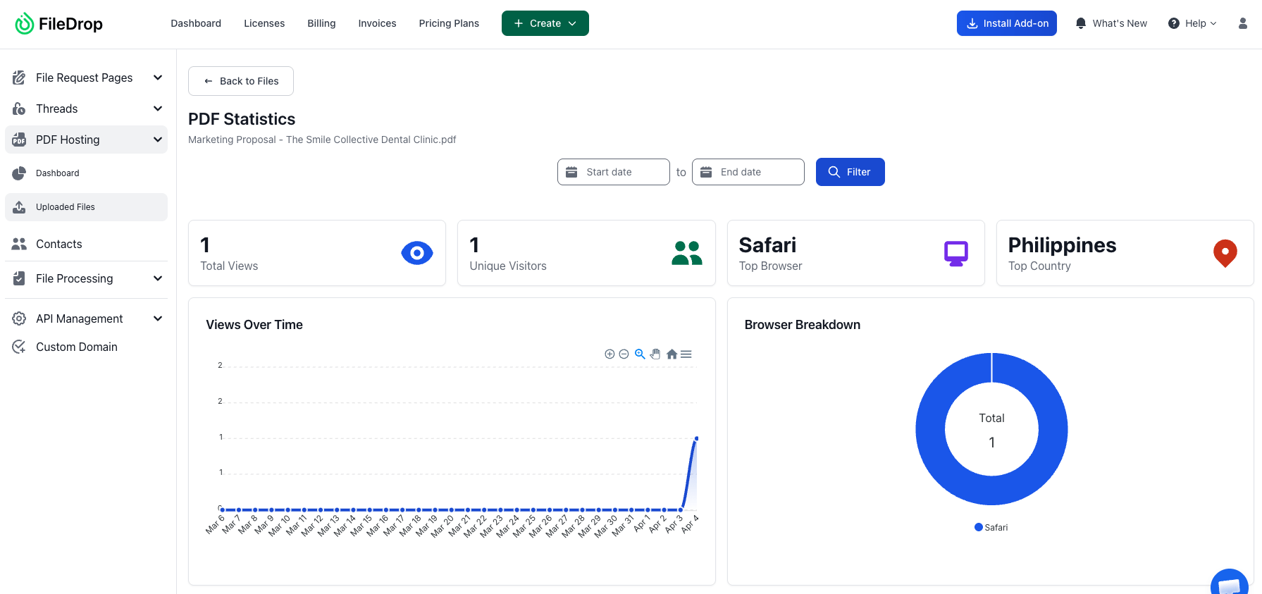 filedrop pdf hosting analytics statistics dashboard FileDrop PDF statistics dashboard with views and analytics.
