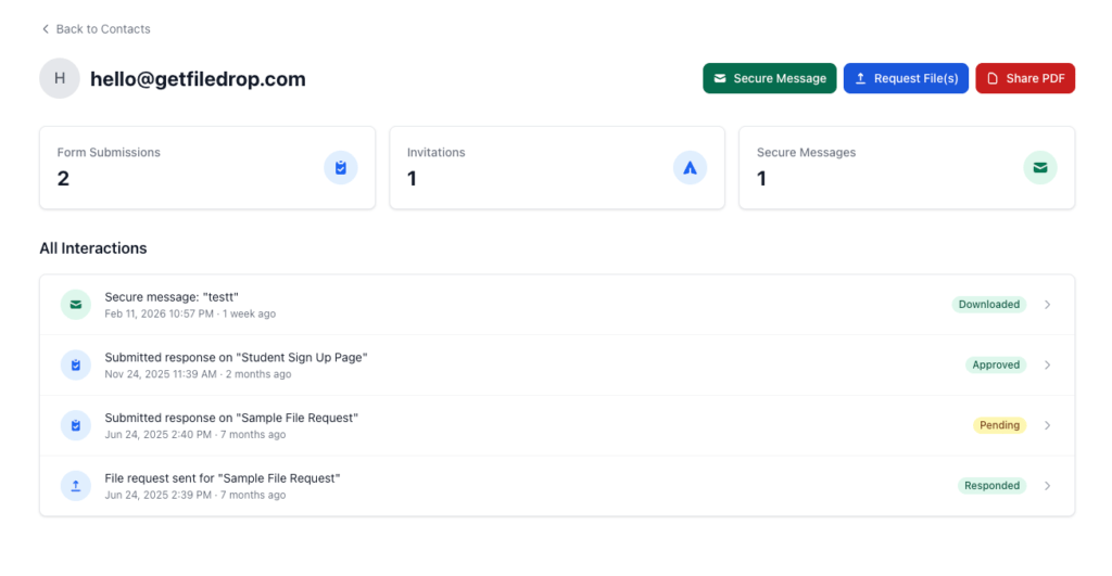 contacts details contacts details
