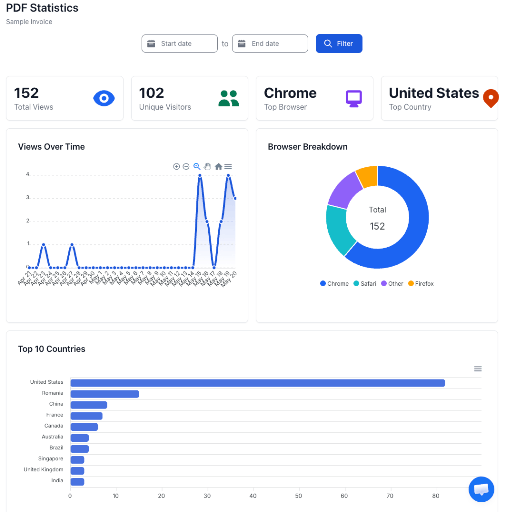 PDF Statistics Sample Invoice 1