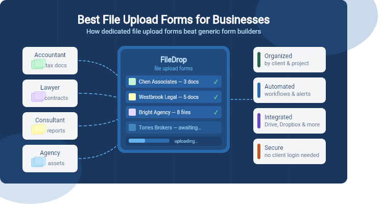 best forms file uploads business